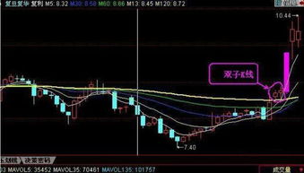 一个涨停板，就10%。为什么一年赚10%，却不容易？