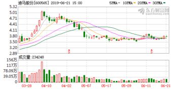 迪马股份 联合竞得重庆两江新区悦来组团Q分区Q18 2 Q19 1号宗地