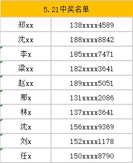 400电话费怎么入账 400电话 话费怎么算