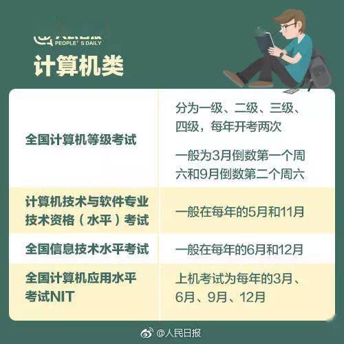 准大学生请进 如何给自己赢一份漂亮的大学简历