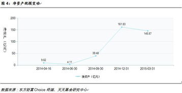 基金富国军工指数分级