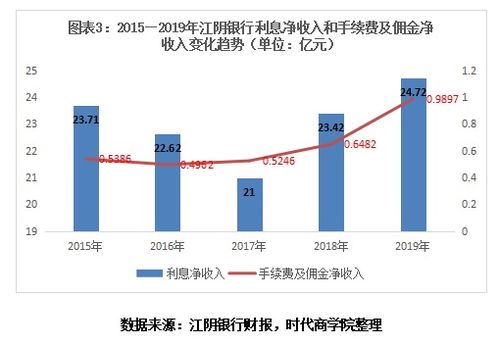 什么是中间业务 (中间业务)