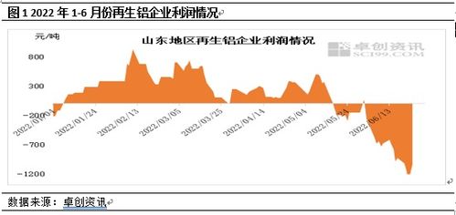 上海期货铝实时价格