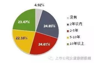 股民画像 高学历低智力 超7成靠打听消息 附 聪明投资者的十大特征及2016证券投资者结构全景分析 