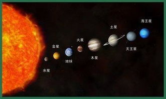 太阳系以及其八大行星知识小课堂