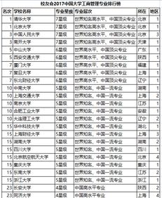 企业管理院校排名？工商类大学排名全国