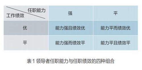 选拔干部要人岗相适