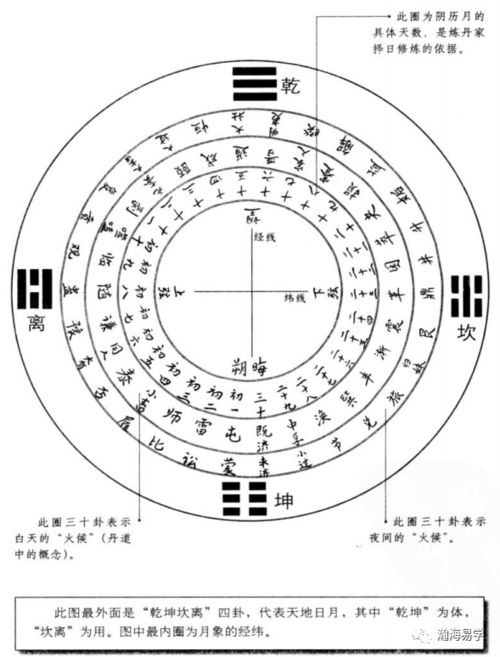 风水 沈氏玄空,八宫卦序