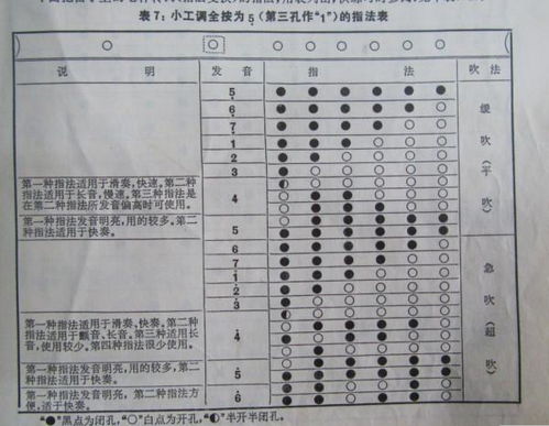 吹巴乌入门指法图 