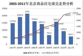 未来几年IDC会走什么路线? 趋势如何。