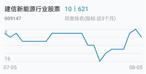 建信新能源行业股票(009147),建信新能源行业股票