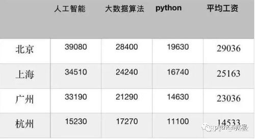 精通python是什么水平,精通Python需要达到什么程度