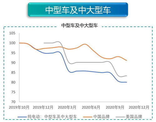 猪鬃草价格,季节性价格波动