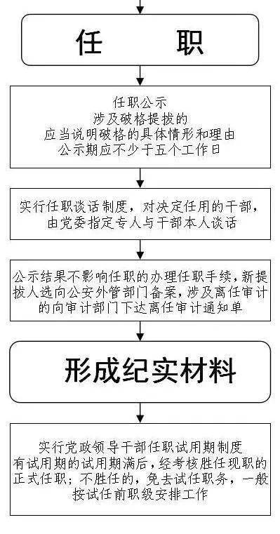 公务员晋升 年龄表 ,到一定年龄以后晋升基本无望