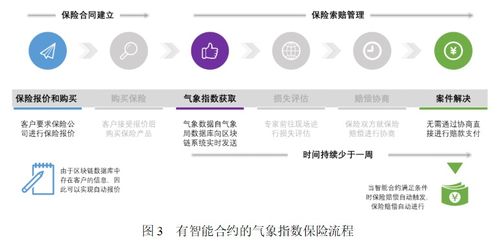 区块链合约地址分析,区块链合约地址分析：揭示数字资产交易背后的秘密