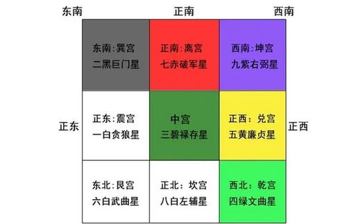 择日指南 2020年,你家房屋犯了五黄煞嘛