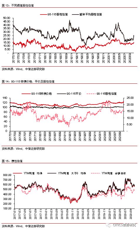 很多人说可转债是保底的为什么我见很多可转债收益为负？