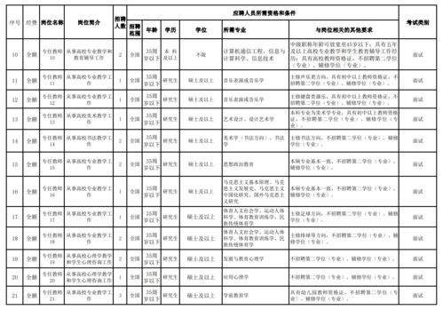 宁夏幼儿师范怎么样 宁夏幼儿师范高等专科学校地址