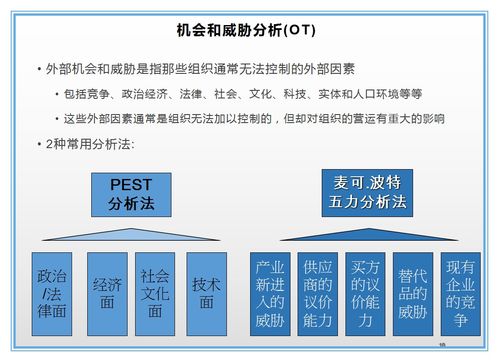 强大的SWOT分析,一图教你职业定位及规划 