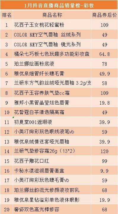 在直播赛道 闷声发大财 的是它们