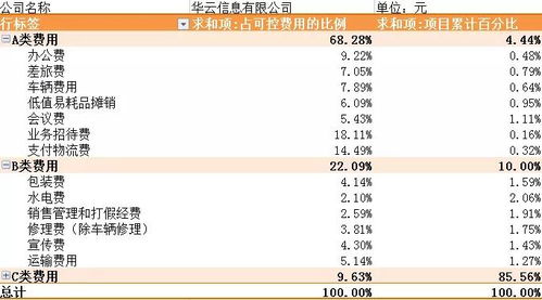 财务管理表格制作模板大全,财务表格怎么设置自动计算,用这些模板事半功倍