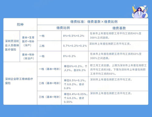 重磅通知 全国多地2023年度社保缴费基数有了最新调整 善世集团