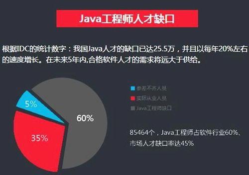 java开发工程师工资一般多少,Java工程师就业前景如何?怎么样?