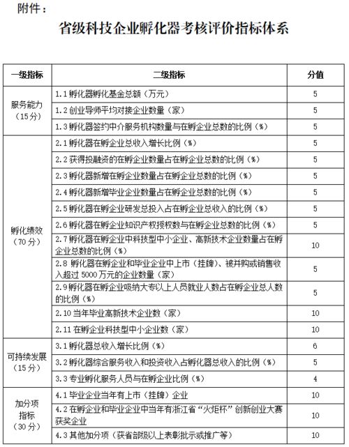 哪家网站的空间购买比较可靠?