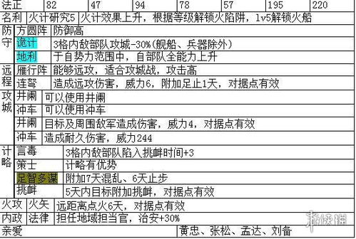 三国志14主要武将职能 战法特性汇总表 各武将职能是什么 