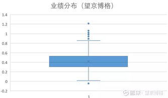 请问基金的回报如何，如购买10000元，一年一般收益多少