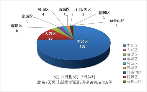 数据看中国丨北京疫情 双清零 ,新冠疫情之下,世界危机与中国答案