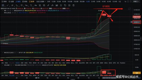 btc比特币优缺点,优点:去中心化。 btc比特币优缺点,优点:去中心化。 词条