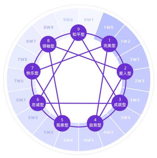 九型人格 几号人格的命最好