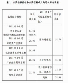 最新的证券交易印花税是多少?