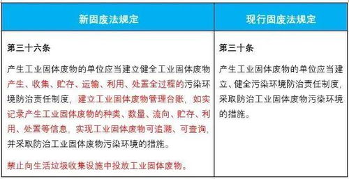 环保科普 新固废法来了 大家一起来找不同