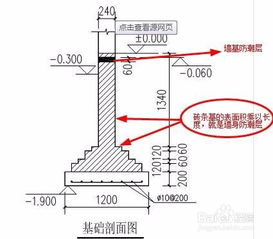 墙身防潮的三种做法