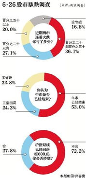 “沪指暴跌7.4%”是什么意思？什么概念？