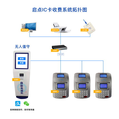 刷卡机子系统密码多少