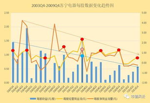 苏宁电器这只股票有退市的可能吗?天天新低是