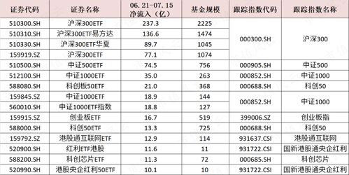 港股红利指数etf,高分红策略的首选工具