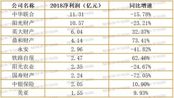 净资产收益率多少算高？