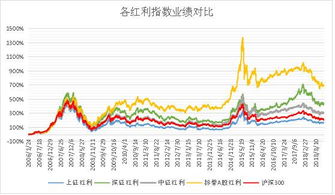 为什么会有上证基金和深证之分呢，他们二者有何不同，各有什么内涵呢?