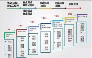 软件测试要做什么工作,软件测试是软件开发过程中不可或缺的一部分，它涵盖了多个方面，以确保软件的质量和稳定性