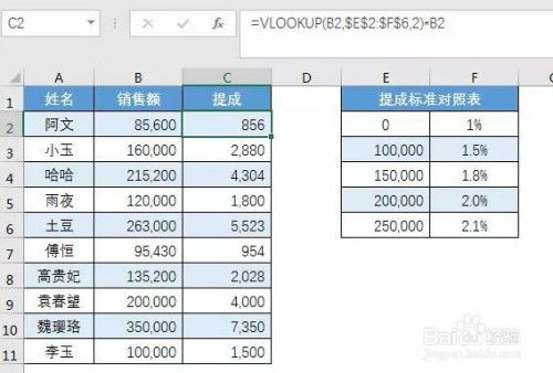 股票销售经理月工资，大概多少？