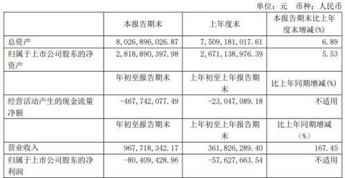 某企业第一季度赢利25000元，第二季度亏损32000元，那么该企业上半年盈利多少元�