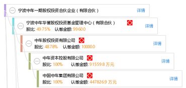 宁波中车一期股权投资合伙企业(有限合伙)怎么样？
