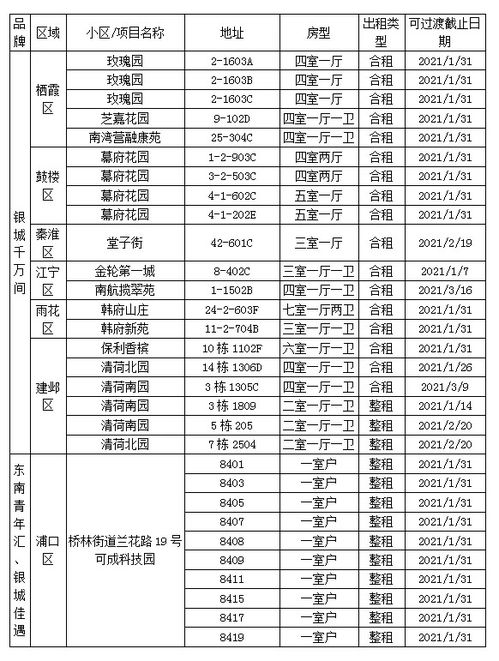 住蛋壳公寓个人所得税的租房怎么填