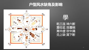 风水不好穷三代,哪种房子打死都不能住