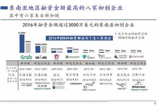 一般最为活跃的资产是