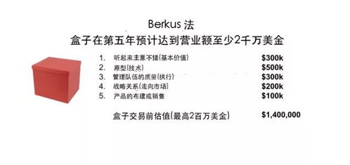 chz币创始人估值,价值，使用价值，价值尺度等职能只能用于货币吗？